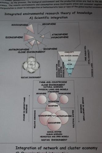 Matti Luostarinen, Cluster art. Circular economy and Hexagon world. Ecological cluster and innovation policy.