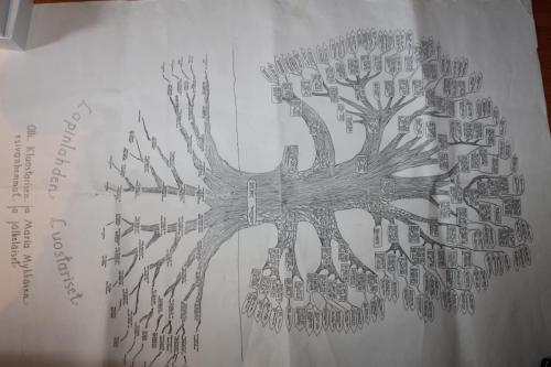 Matti Luostarinen. Cluster art. Art of cluster. Family tree. Genealogy