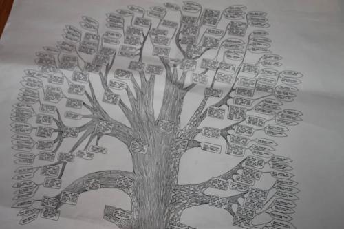 Matti Luostarinen. Cluster art. Art of cluster. Family tree. Genealogy